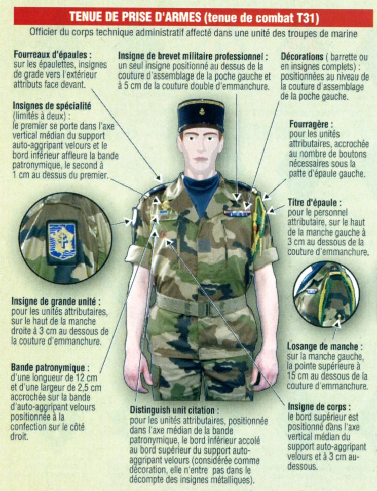 フランス軍の階級章、記章、バッジの取り付け位置について | デポリュテスのミリタリーブログ